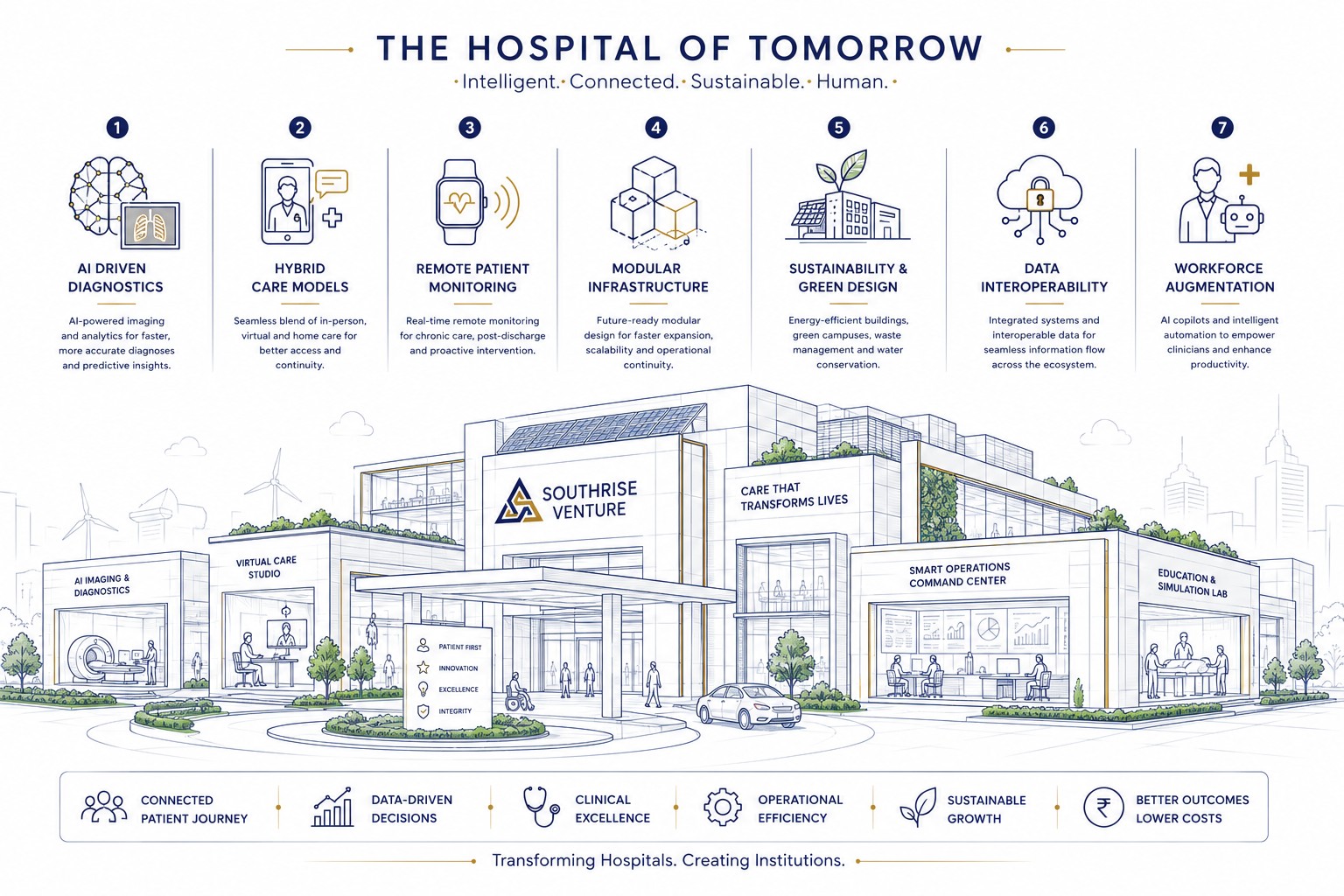 The Hospital of Tomorrow: Intelligent, Connected, Sustainable, Human — SouthRise Venture